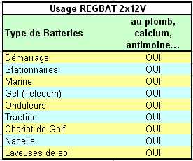 Usage du régénérateur batterie REGBAT 2x12V