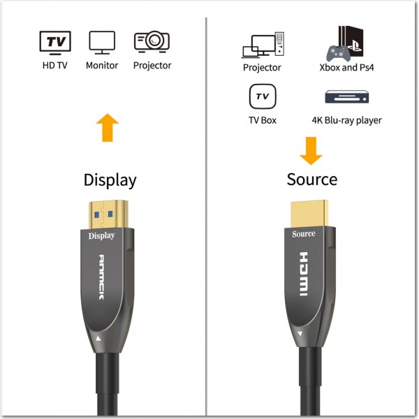 Caractéristiques du câble HDMI fibre optique