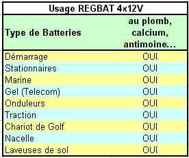 Usage du régénérateur batterie REGBAT 4x12V